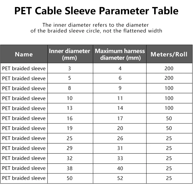 White PET Braided Expandable C - Cable Sleeve Braided review and price